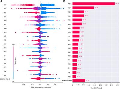 Machine learning-based prediction model for the efficacy and safety of statins